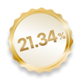 profit ratio badge