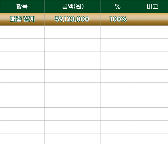 B지점 가격표